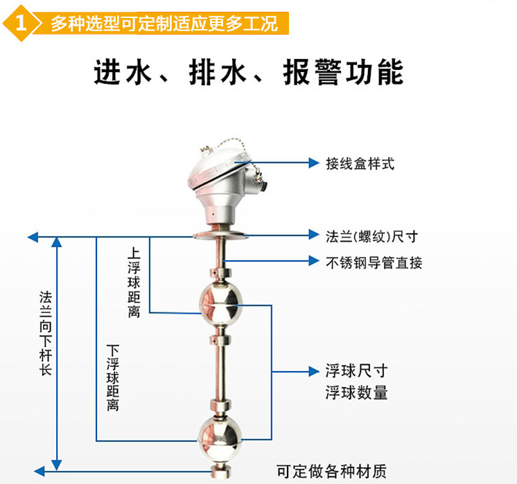 磁性浮球液位計結(jié)構圖