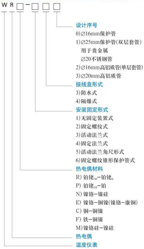 耐高溫熱電偶規(guī)格選型表