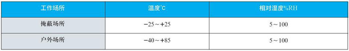 抽芯式雙金屬溫度計(jì)工作大氣條件對(duì)照表