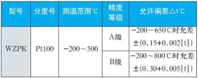 多點式熱電阻量程規(guī)格選型表