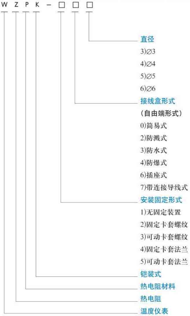 多點式熱電阻規(guī)格選型表