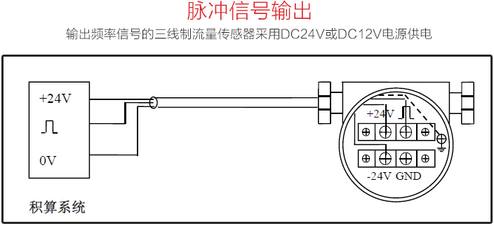 測量壓縮空氣流量計(jì)脈沖信號輸出圖