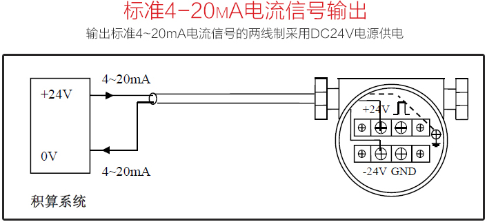 測量壓縮空氣流量計(jì)標(biāo)準(zhǔn)4-20mA電流信號輸出圖