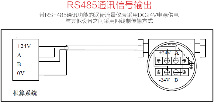 測量壓縮空氣流量計(jì)RS485通訊信號輸出圖